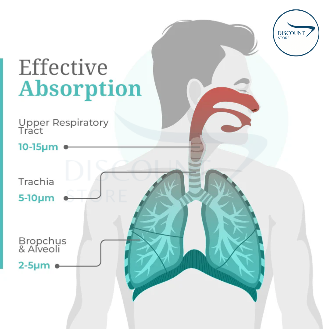 Portable Nebulizer For Asthma Inhaler Nebulizer Machine For Kids And Adults Medical asthma nebulizer